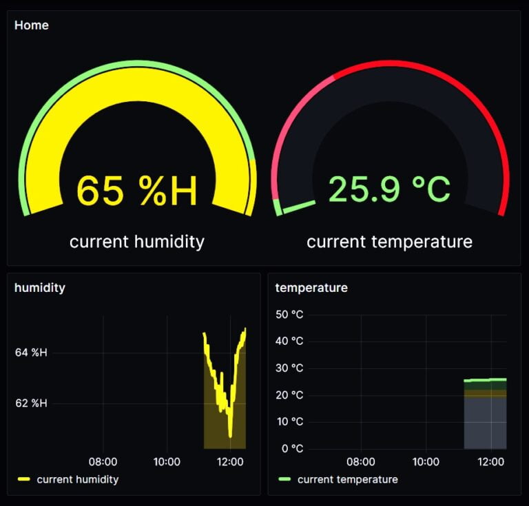Temperature and Humidity Monitoring System Mobile app