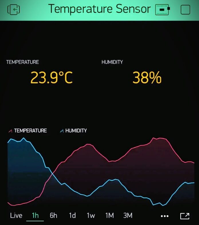 Temperature and Humidity Monitoring System
